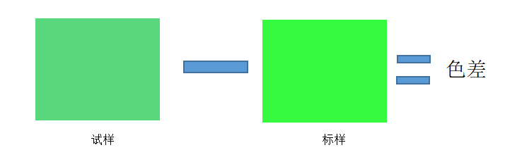 浅谈颜色相似度