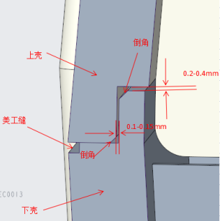 产品的结构细节设计